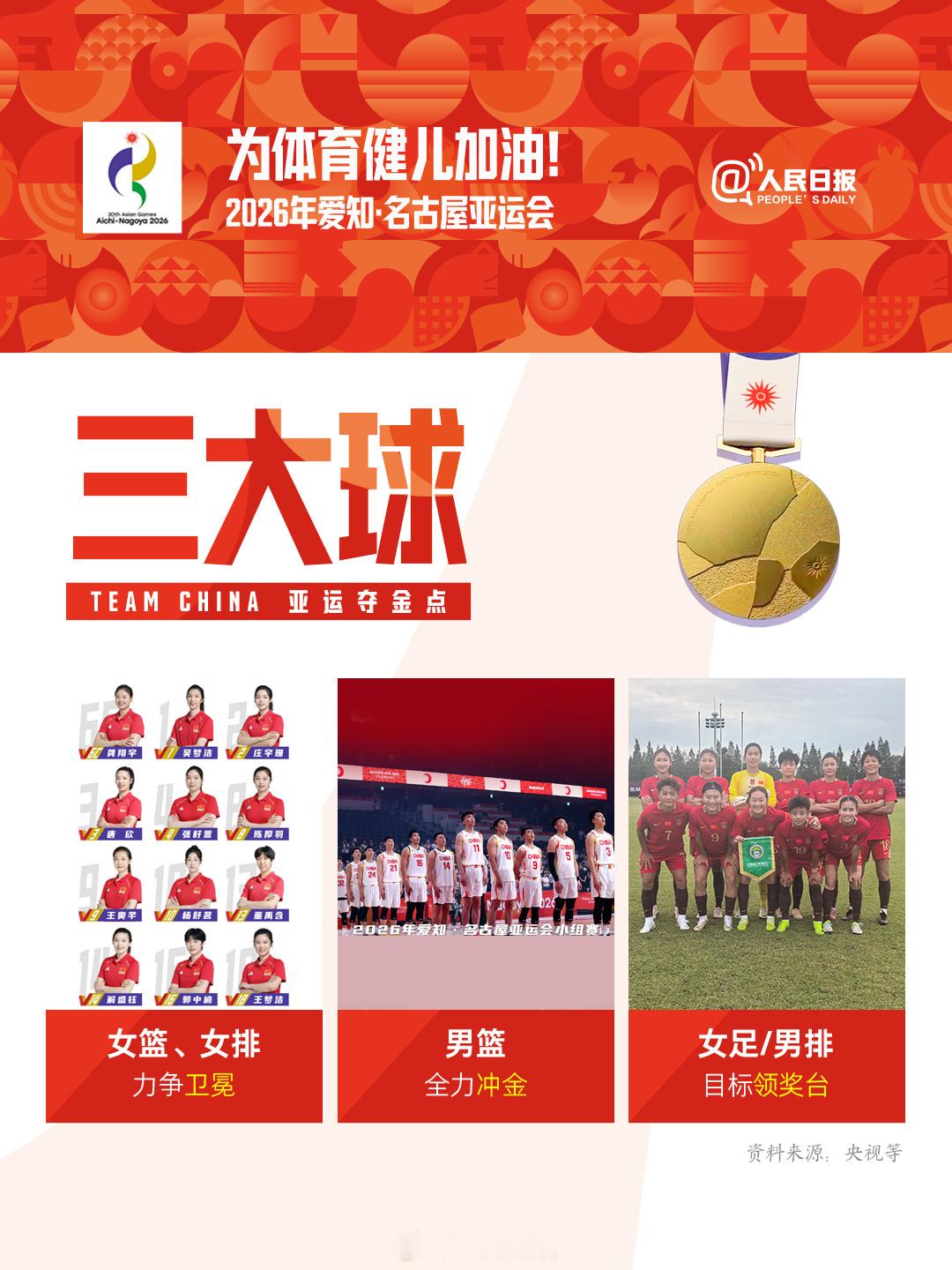 真的很不理解，三大球唯一不放男足，我们男足也是时隔二十八年再次进入亚运会四强的最起码也是能摸到领奖台的门槛的，一点资料都不查的吗？这次亚运会基本上完全是年初u23亚洲杯的班底加三位超龄球员，且从死亡之组中小组第一突围，完全不会惧怕这次比赛中的任何一支队伍，再看看图上的一些队伍完全有 ​