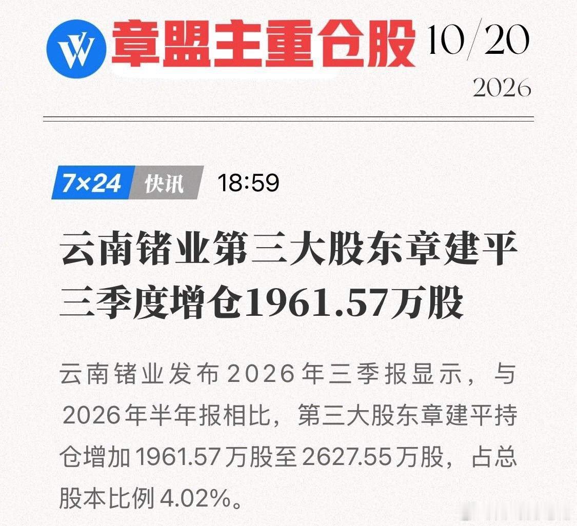 大佬出手了！章盟主增持1961万股，位列第三大股东！云南锗业背后藏着哪些秘密？
云南锗业10月20日发布三季报显示，牛散章建平持仓从中报665.98万股加到2627.55万股，占比4.02%，坐上第三大股东。一天之内，这位知名投资人的名字被拉到了聚光灯下！
市场问得最多的只有一句：他看到了什么？先把可以看见 ​