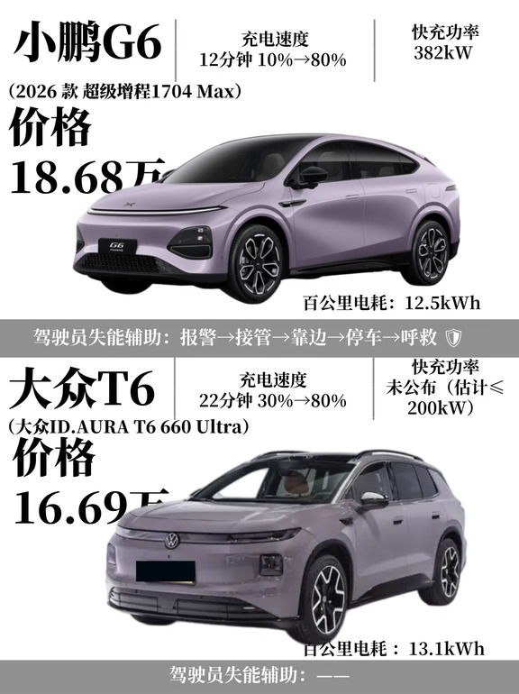 小鹏G6🆚大众T6，你选谁？