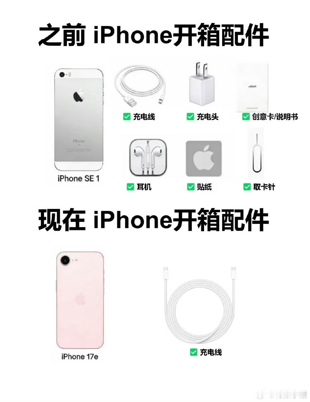 #你支持手机和配件分开卖吗#
如果说，手机和配件分开卖，价格有所不同的话，那倒是可以…

你不能说，以前卖5999啥配件都有的，现在卖5999，啥也没有要单独花钱了，那就纯纯耍流氓了。毕竟，现在充电器，数据线也都不便宜。 ​