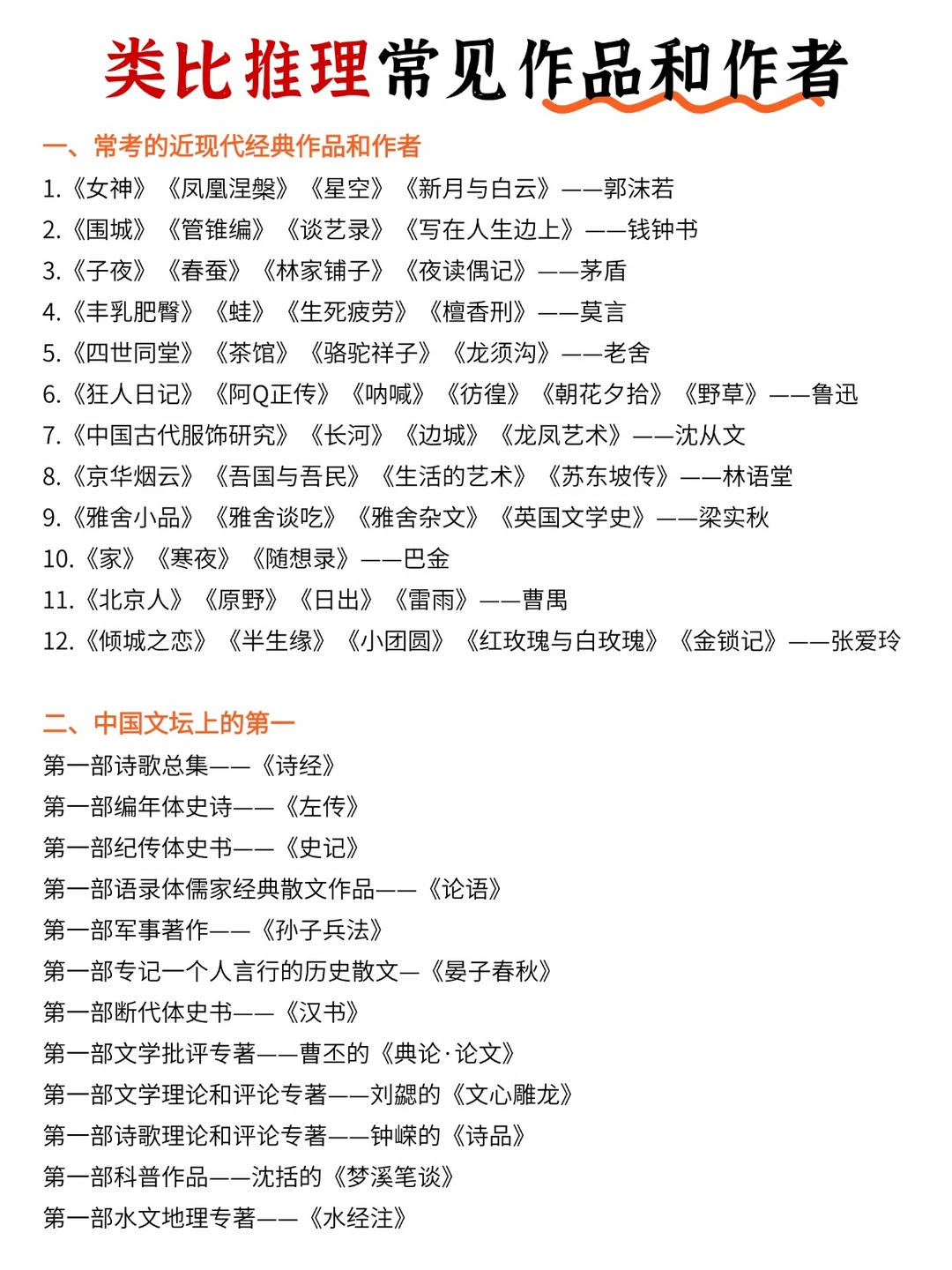 类比推理中常考的作品和作者！