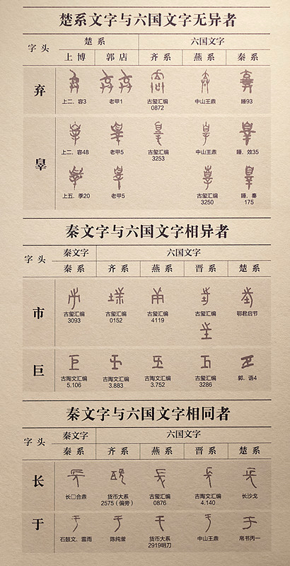 “书同文”这三个字，学术界吵了几十年。 有人夸秦始皇完成了中国文字史上最伟大的统一，有人骂这是一次彻底失败的错误政策，意见两极分化。‌￼
 
中研院学者陈昭容做过一项扎实的研究，把战国晚期到西汉早期的具体文字材料前后对照，发现了一个被忽略的事实：秦朝的统一文字，