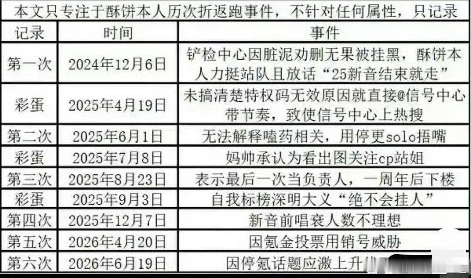果然是最爱拉表的哈马斯啊啊啊
#与朱志鑫共赴韶华# ​