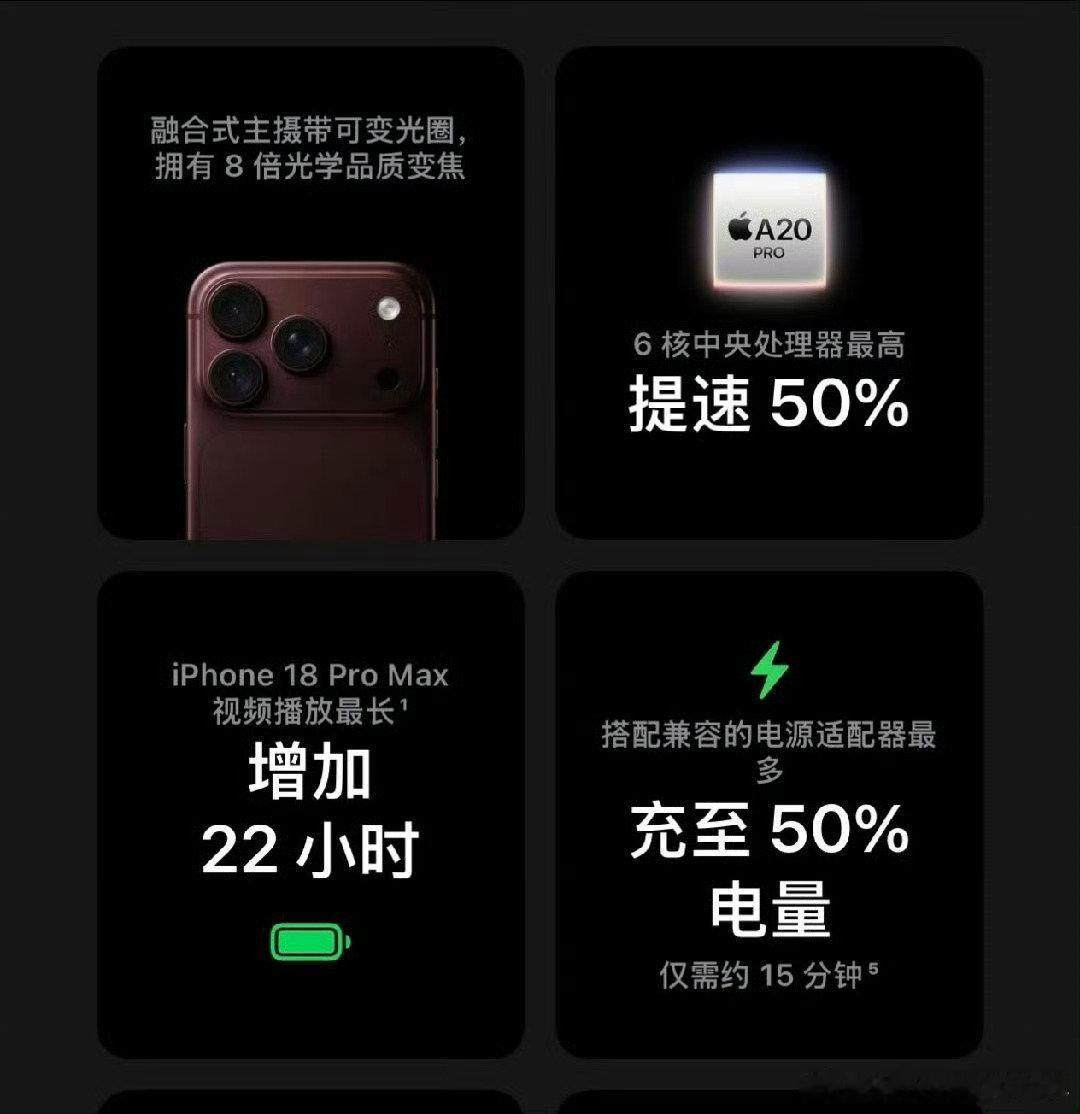 今年iPhone 18 Pro Max最吸引我的

可能是60W PD AVS快充了
15分钟充入50%

虽然现在iPhone续航挺好的
PM也没那么续航焦虑了
但苹果上快充算是了却一桩数码圈陈年旧事 ​