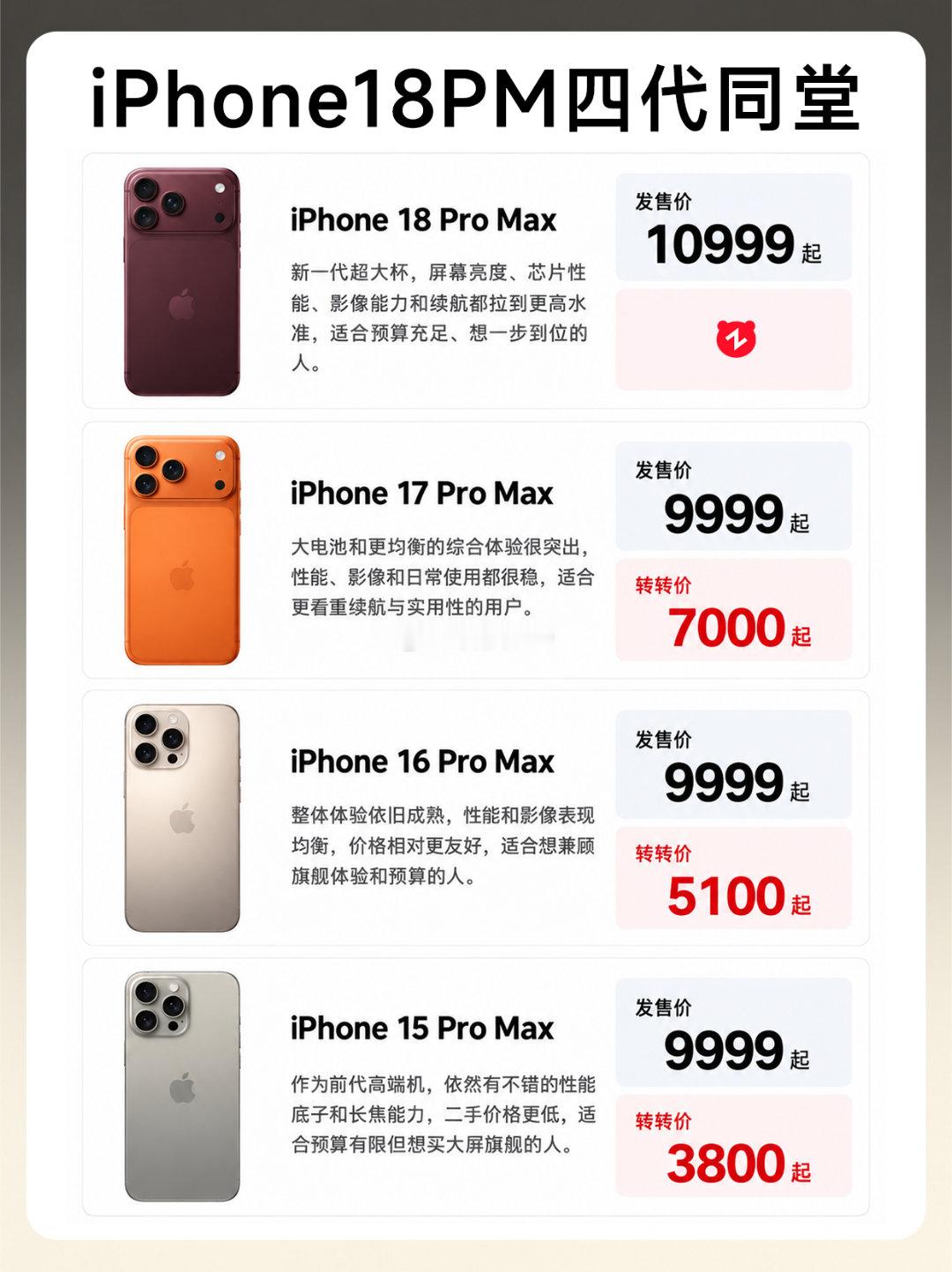 #美版iPhone18ProMax#今年iPhone18 Pro Max故障这么多，但销量确实一如既往，苹果用户粘性很高[哈哈] ​