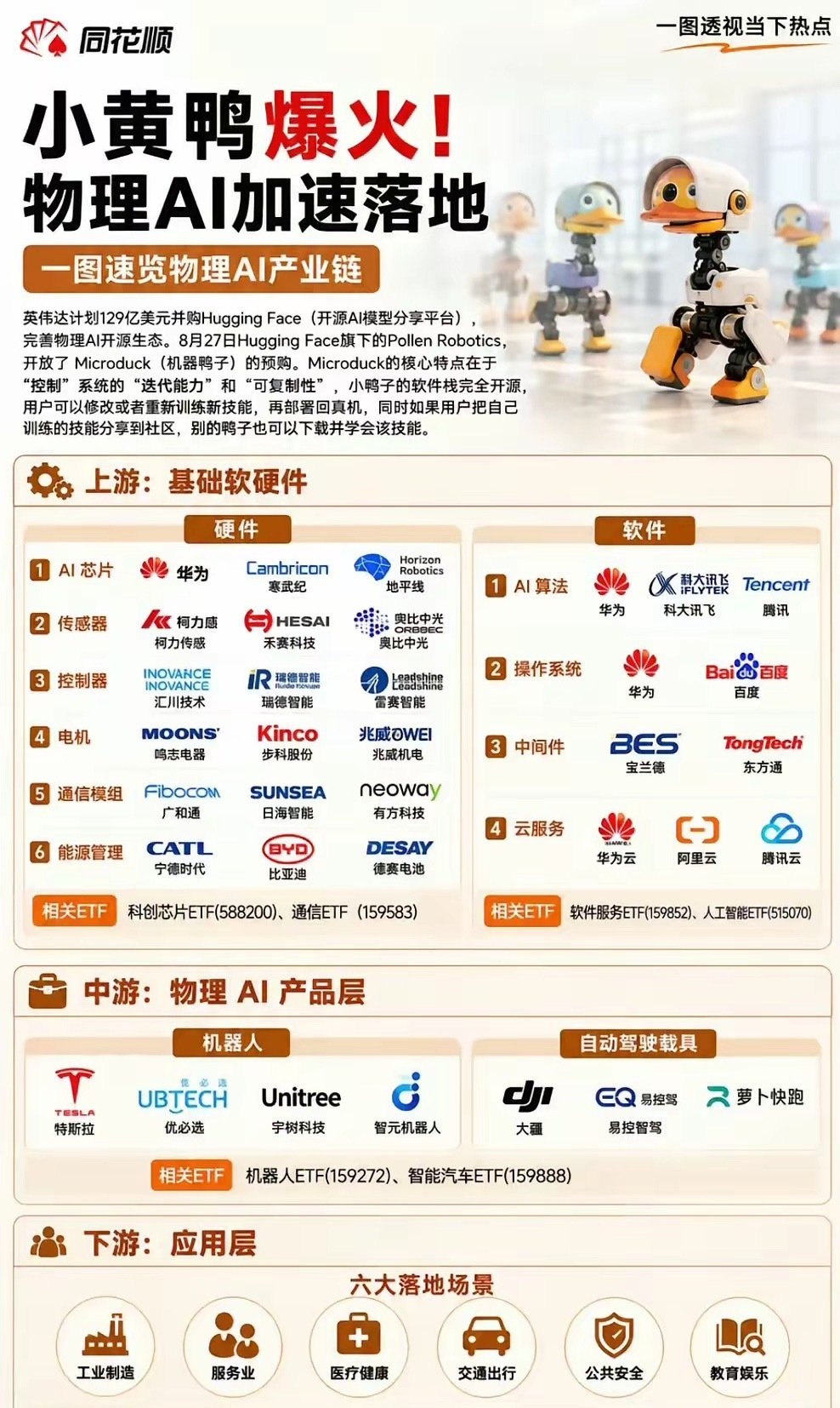 小黄鸭概念 ​