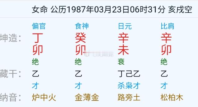 老师，帮忙看看今年何时可以找到满意的工作？还是就在这个垃圾坑里了坤造  丁卯  癸卯  辛未  辛卯辛未，座下出去的财生的杀，制回来就是得财，食神七杀同座位，本身就制不尽，食神愿望，七杀目标，一种难以满意的状态。今年丁未运丙午年，官杀带马来合日主，合破了，官杀是财，就是你不满意破损后的工资，嫌低。合成食伤，想挪窝的心愿也破了。丁未运，困难与麻烦跟日主挤在一个板凳上的运，想彻底扭转达到满意不现实，未来几年状态不大好。参考吧星座运势﻿