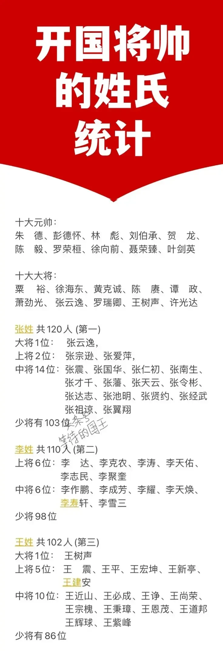 出开国将帅最多的“十大姓氏”。