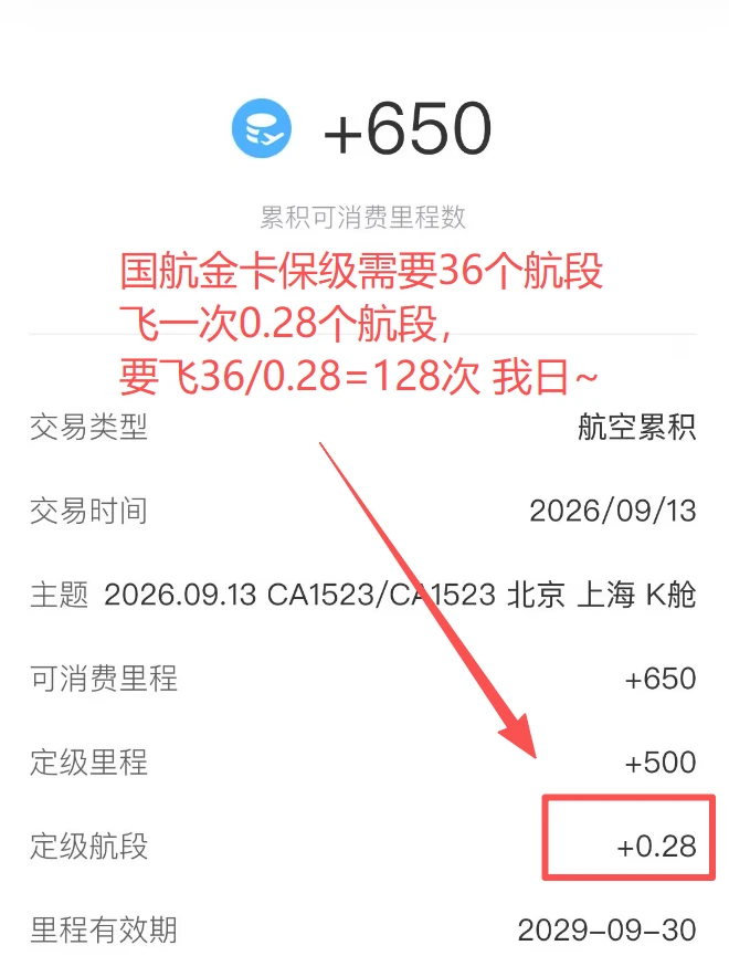 国航金卡保级（买打折票）需要飞128次~