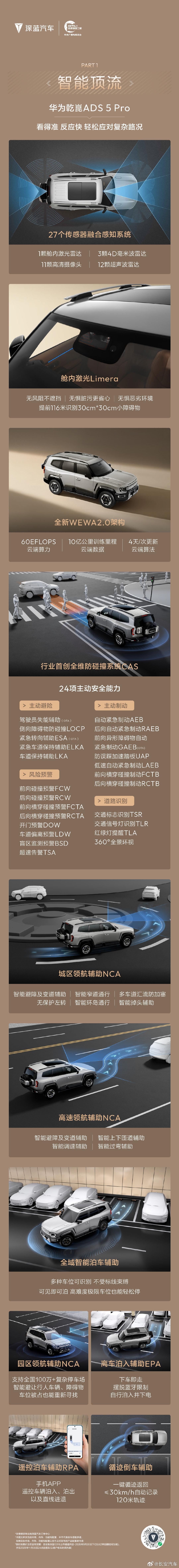 #全新深蓝G318# 正式上市
20万级唯一配齐华为乾崑双智的方盒子
20万级唯一配备空悬CDC魔毯的方盒子
智能、舒适、空间、动力实力全面进阶
家庭全能出行最优解
#搭载华为乾崑双智全场景SUV##深蓝汽车# ​