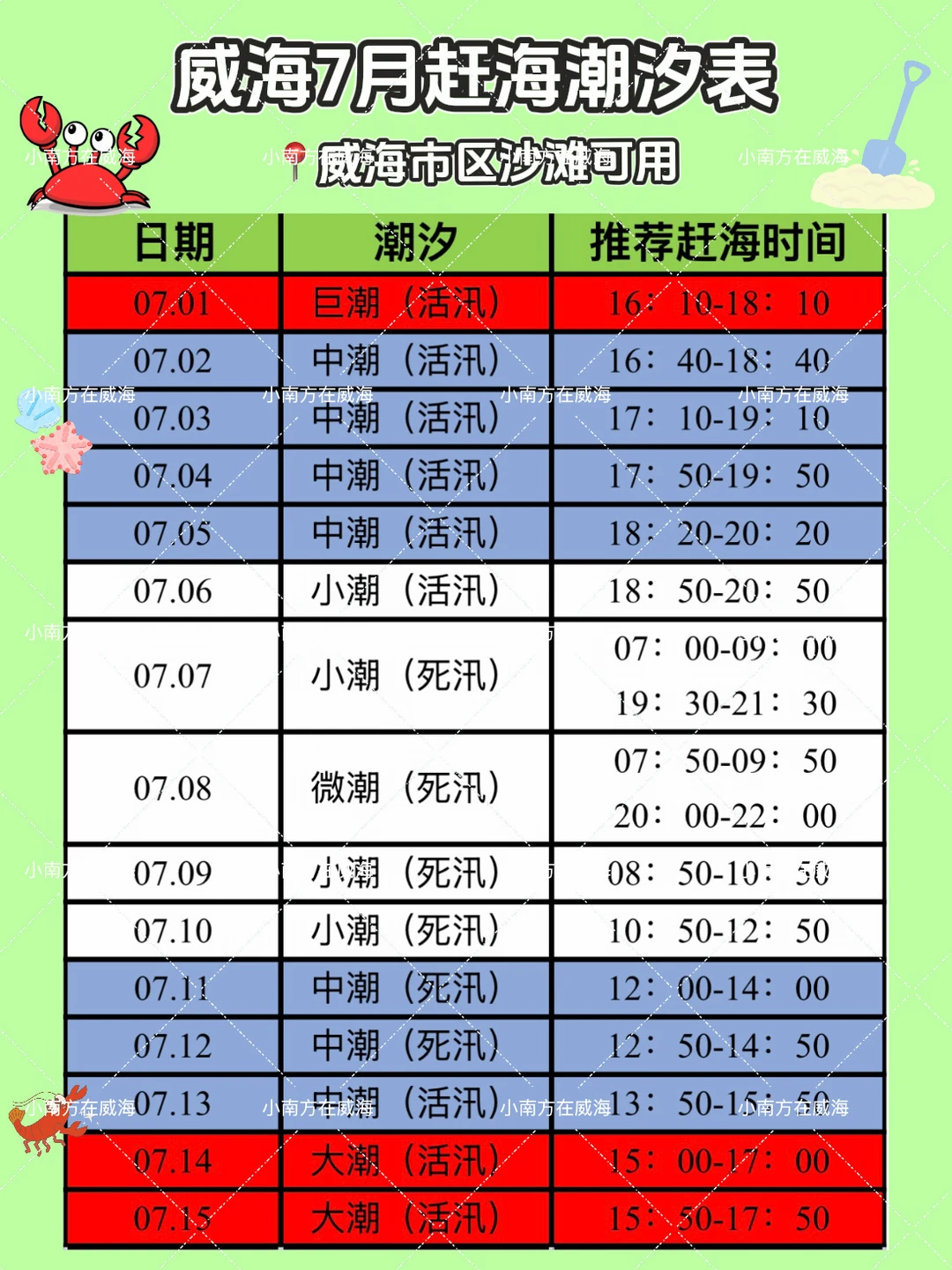 2026威海7月赶海攻略！14号就是大潮！