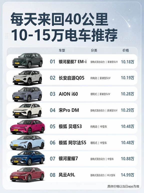 通勤时间长想买新能源车怎么选？