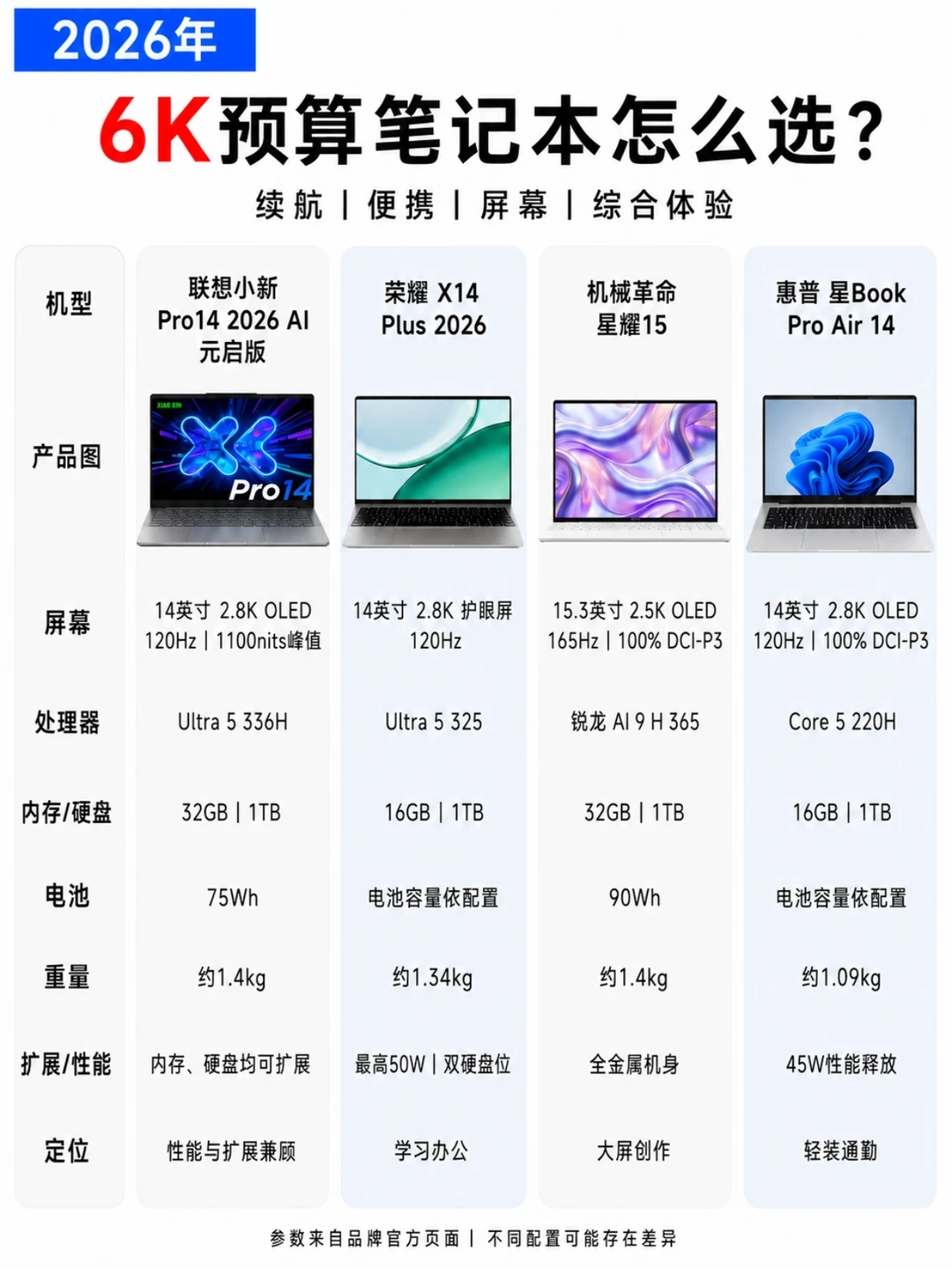 6K预算轻薄本｜4款热门机型对号入座