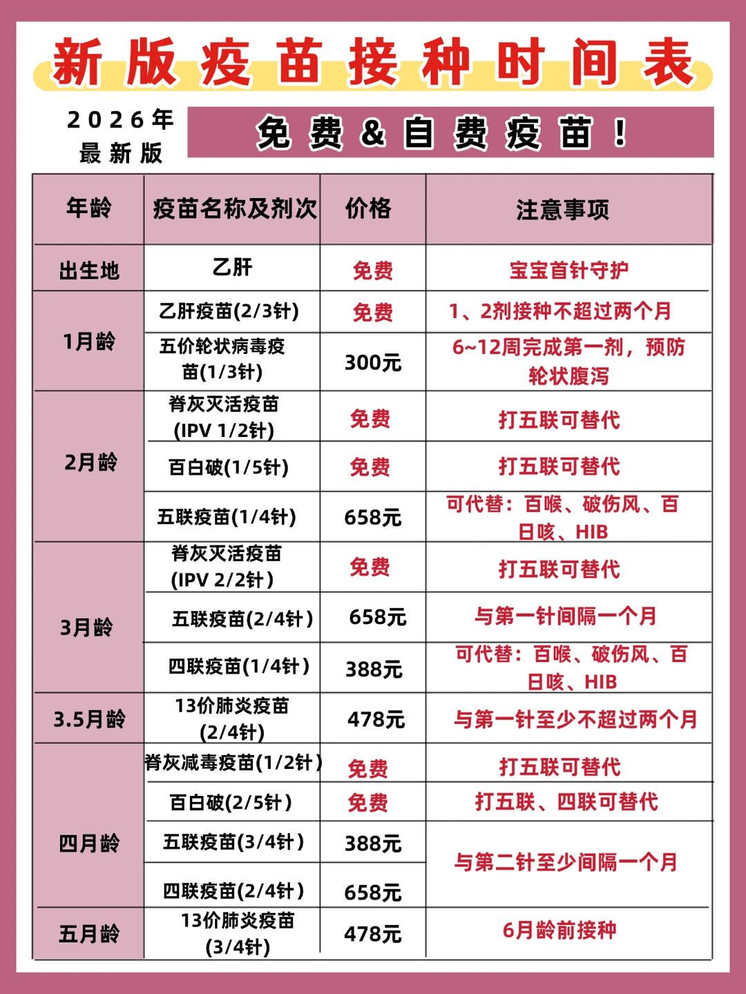2026宝宝疫苗季！收下这份干货满满的攻略~