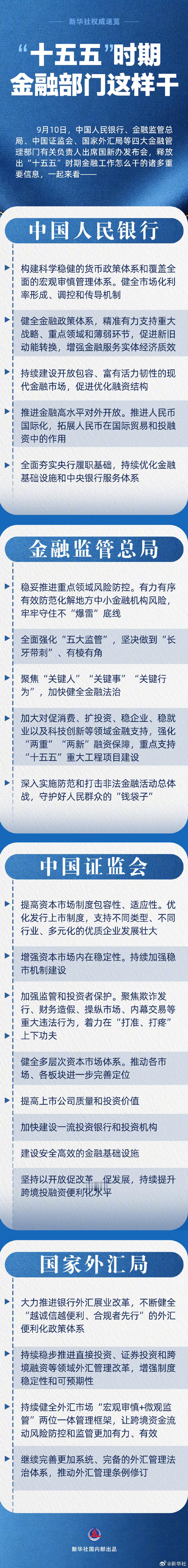 【 新华社权威速览｜#十五五时期金融部门这样干#】详戳↓ ​