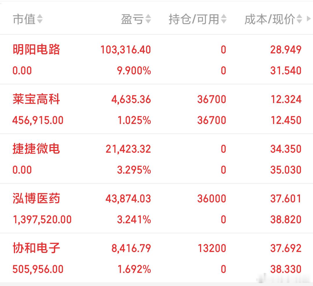 美股盘前观察
三大股指期货齐涨，存储芯片、光通信方向爆发，SK海力士、闪迪涨超1%。
 
全球科技情绪升温，半导体与光通信板块资金关注度提高。
不过短线波动大，个股分化明显，不盲目追高，注意风控。
 
⚠️仅盘面信息客观整理，不构成任何投资建议。
#美股 #半导体 #存储芯片 #光通信 #盘面观察#今 ​