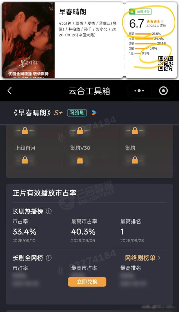 优酷破万的现偶黑马，豆瓣评分竟从8.5一夜坠崖跌到6.7！
近4万人直接吵翻了天。剧粉怒打7.2分觉得评分委屈，原著粉却反手扔出4.4分狂踩，口碑彻底撕裂。
争议的核心太刺眼。剧里把职场PUA包装成霸总撒糖，上下级恋爱搞得浪漫无比。可现实里的打工人一看，只觉得头皮发麻、悬浮得离谱。
职场线像过