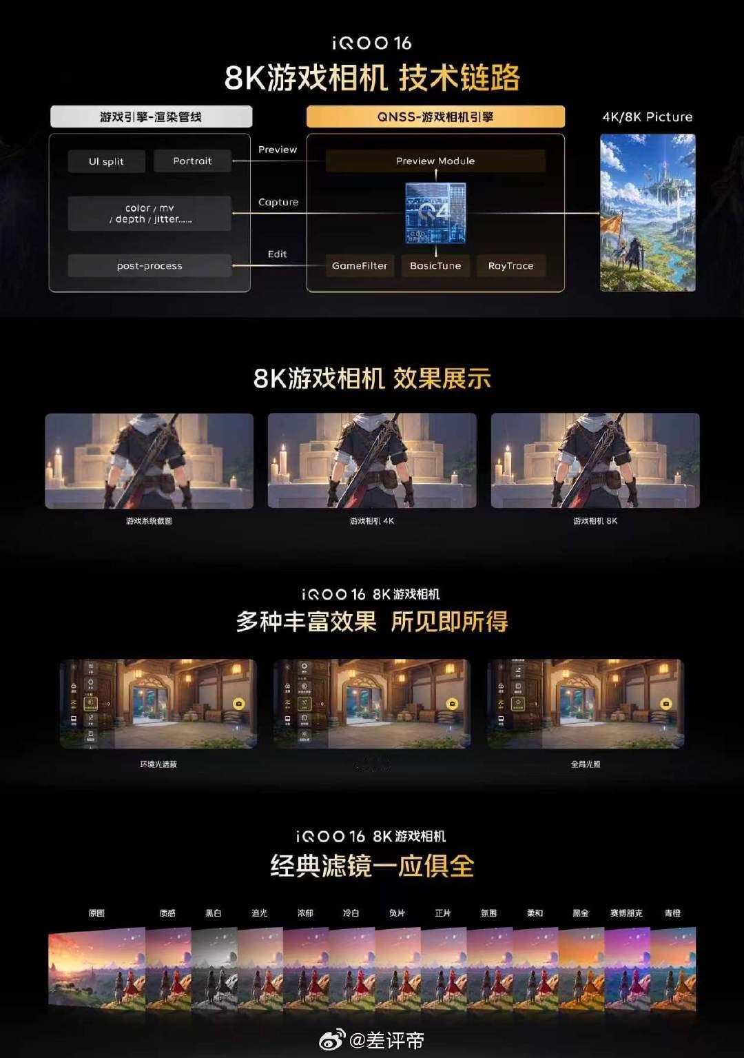不是吧？
iQOO 把游戏相机都干到 8K 了
这是要拿来当壁纸啊[舔屏] ​