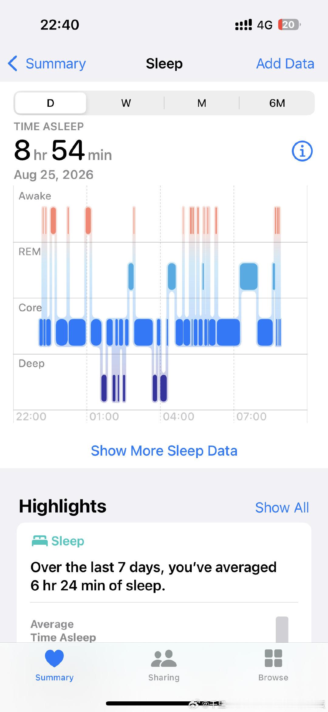 才发现这个数据是错的，昨晚1点睡的，Apple Watch 显示我11点入睡的！！还没华为watch 好用[微笑][微笑] ​