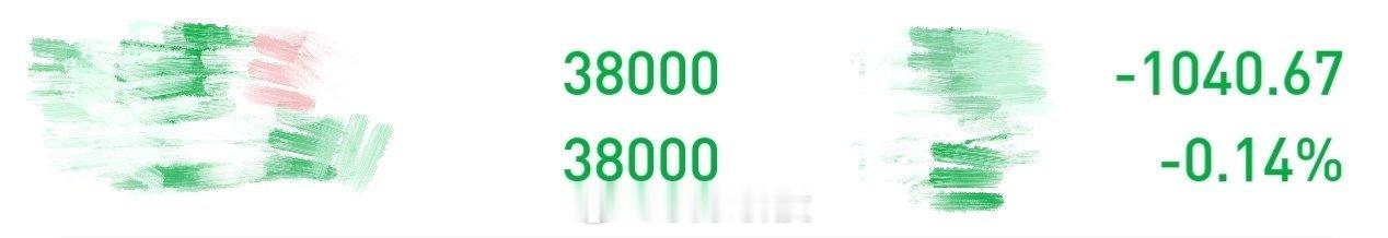 目前持仓情况：
1.创新药：114500股（↑）；
2.台基股份：100股；
3.成都银行：20000股；
4.铜峰电子: 100股；
5.旭光电子：5200股；
6.建发股份：26600股（↑）；
7.商业航天：38000股（↓）；
8.银河微电：5000股；
9.防盗门：100股；
10.LED芯片：600股（↑）；
11.长鑫科技：200股；
12.推理芯片代 ​