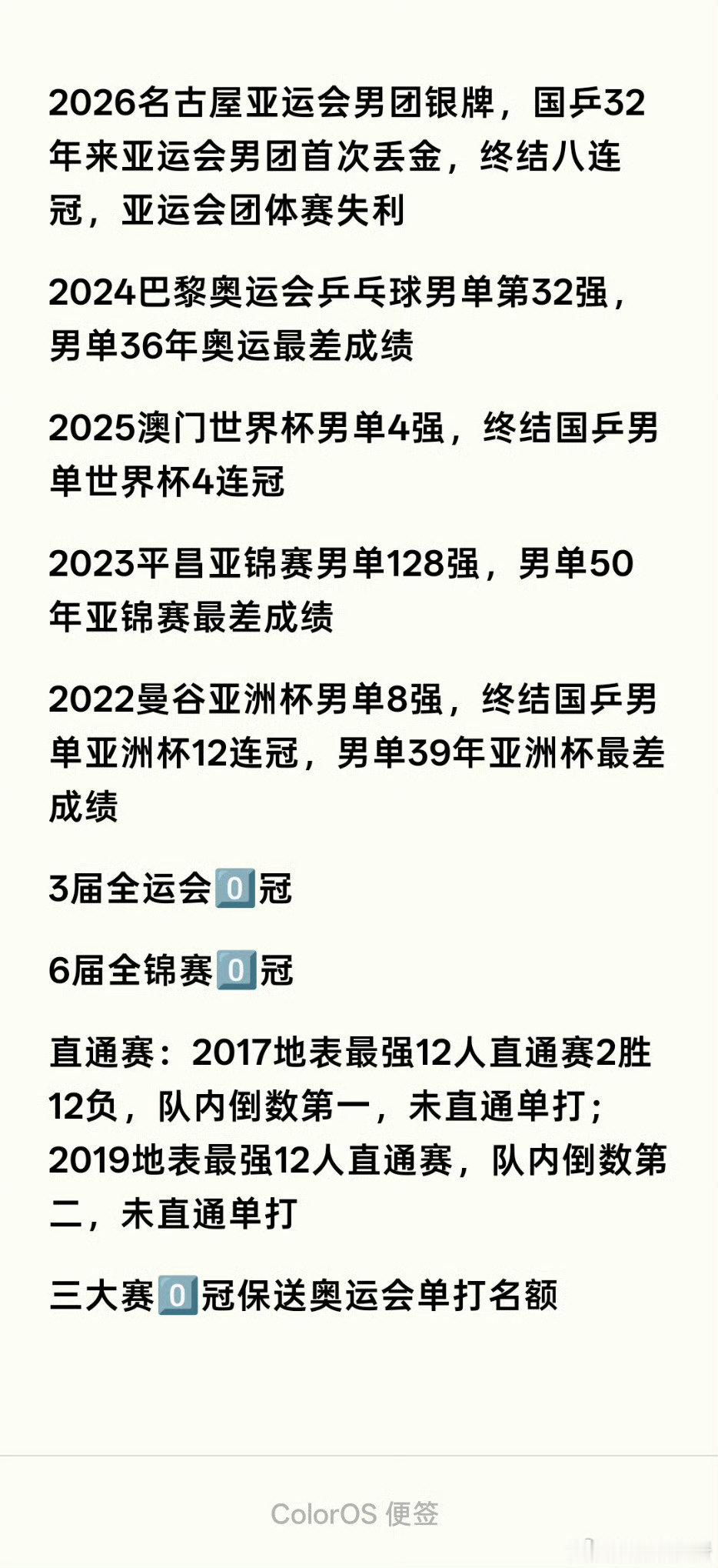 #王楚钦也是人不是神#“输了就输了呗”“淡忘输赢，享受比赛”“我跟龙队差不多水平”“我跟东哥差不多水平”哈哈哈哈哈王楚钦也是人不是神[裂开]也太招笑了吧 ​