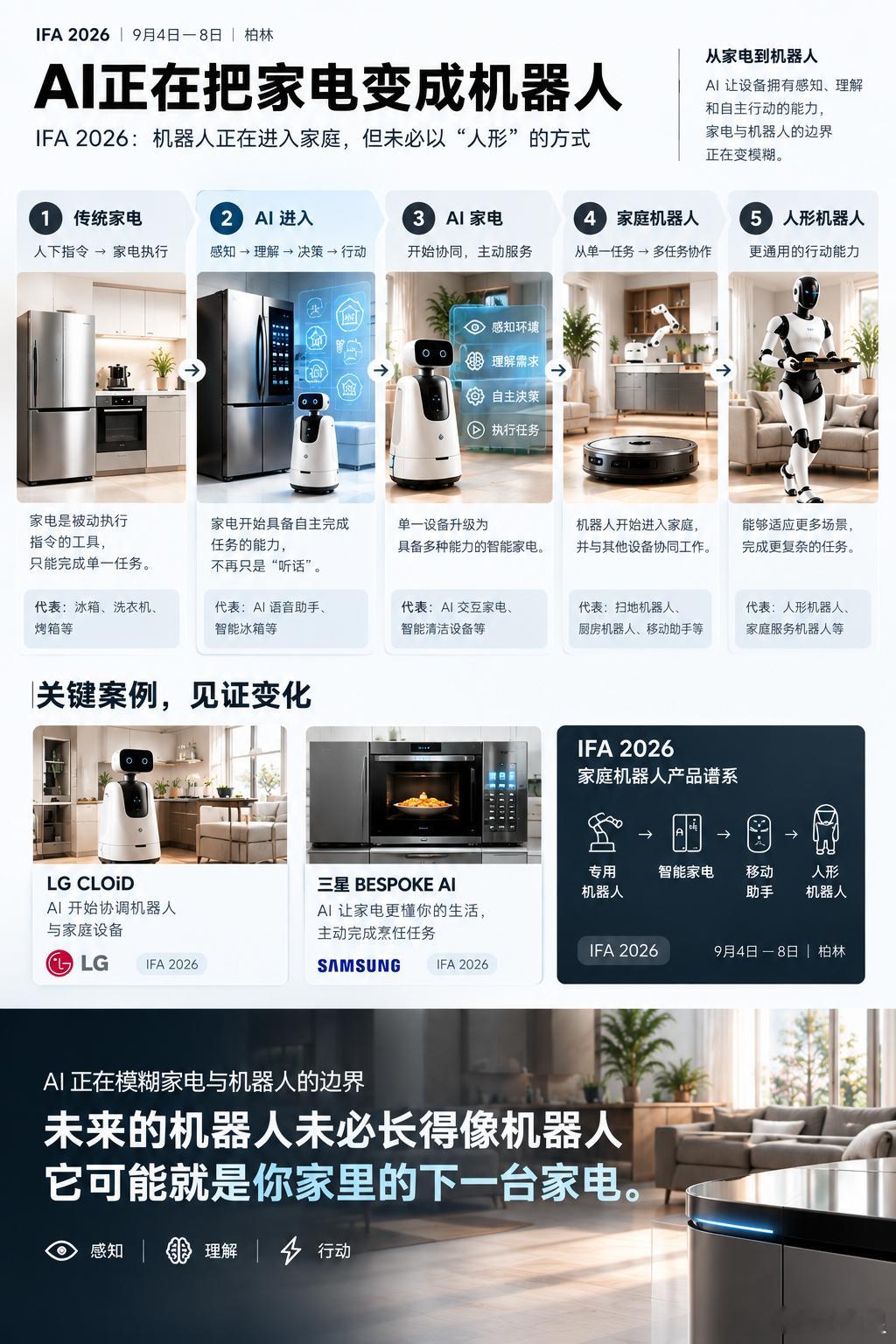谈机器人，通常想到的都是“人形机器人”。但现在看起来，机器人可能根本不用长成人的样子。
会自己扫地、自己安排事情、自己和家里的设备配合……这些能力，正一点点塞进我们原本就会买的家电里。以后家里出现的第一个“机器人”，说不定不是一个人形机器人。而是具有一定智慧理解与协作能力且能干活 ​