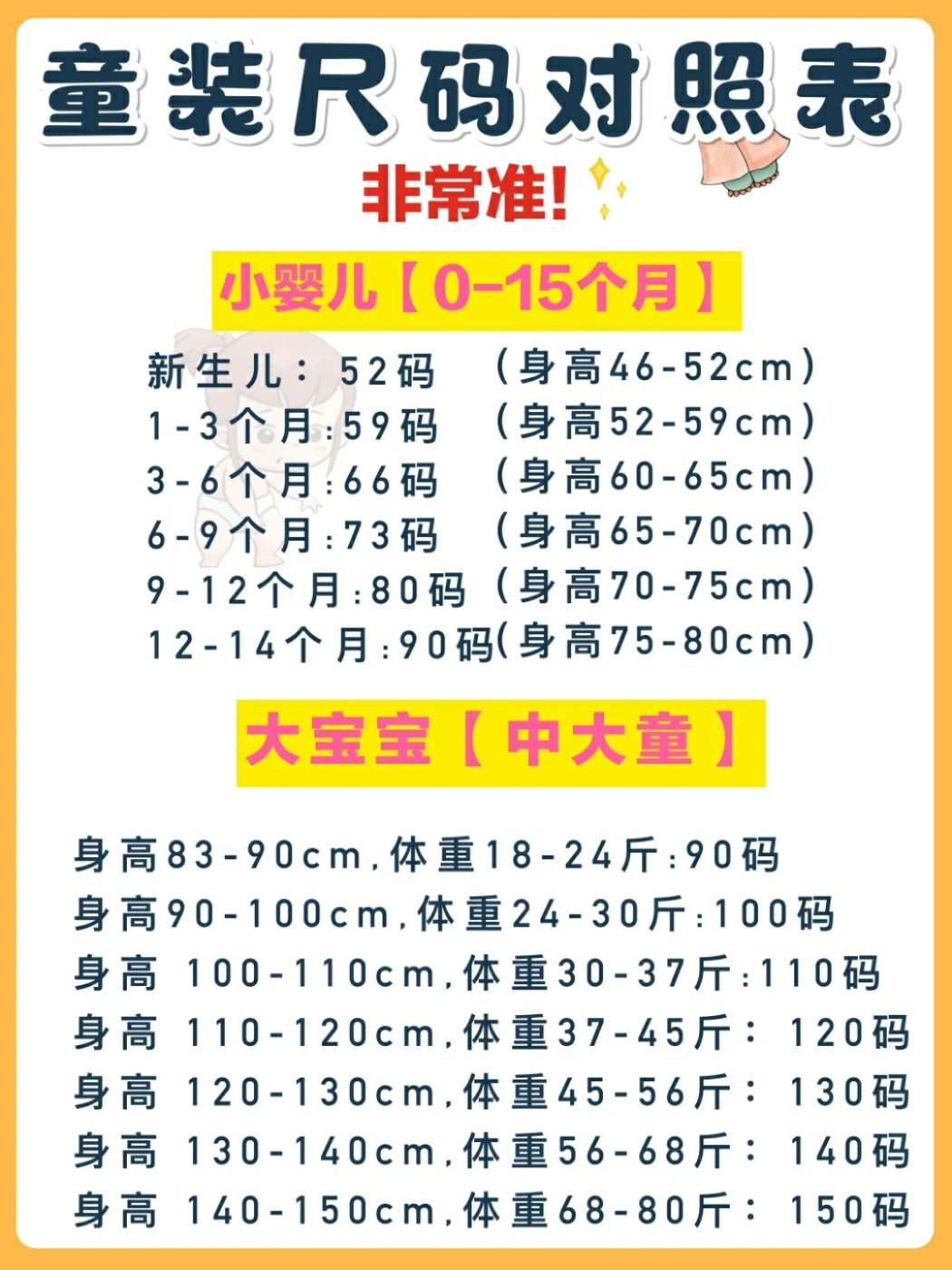 宝宝衣服怎么选❓史上最全童装、帽子尺码表