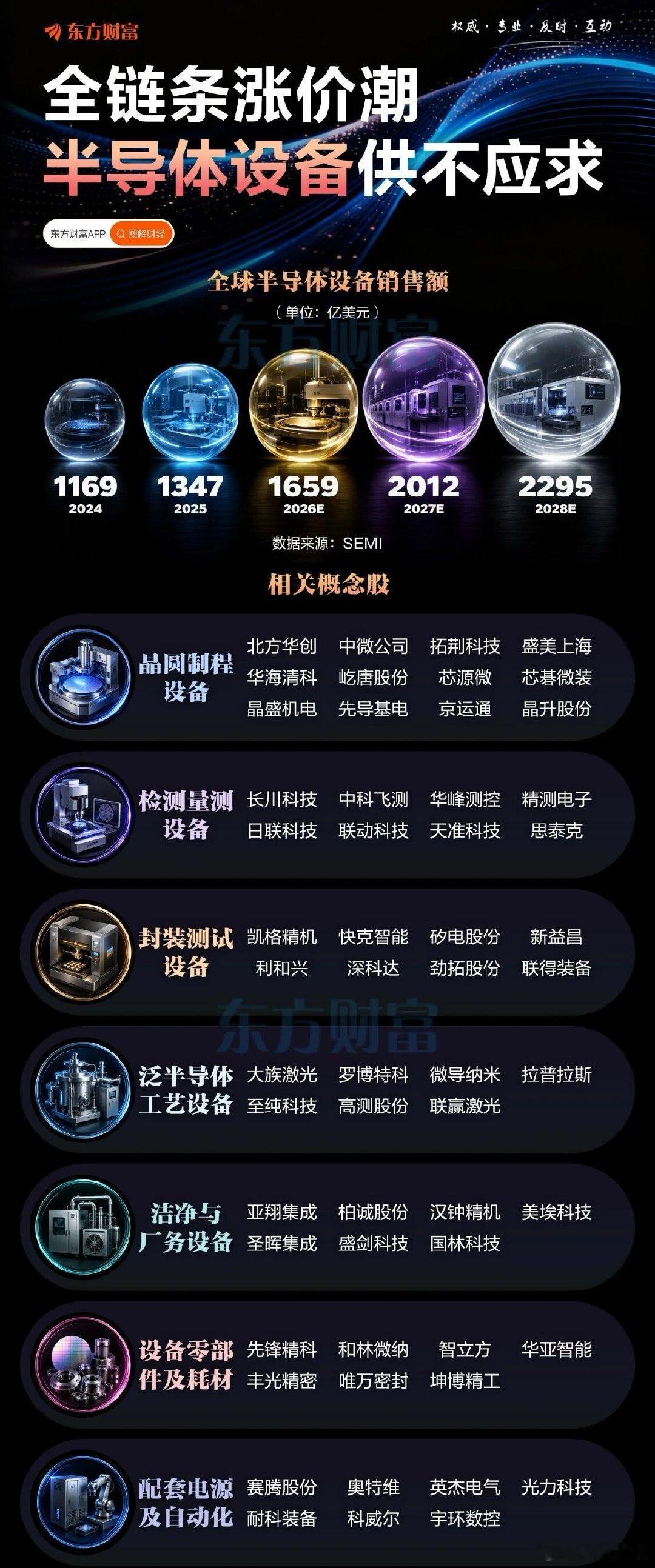 全链条涨价！半导体设备供不应求

#MLCC紧缺部分型号价格上涨数倍# ​