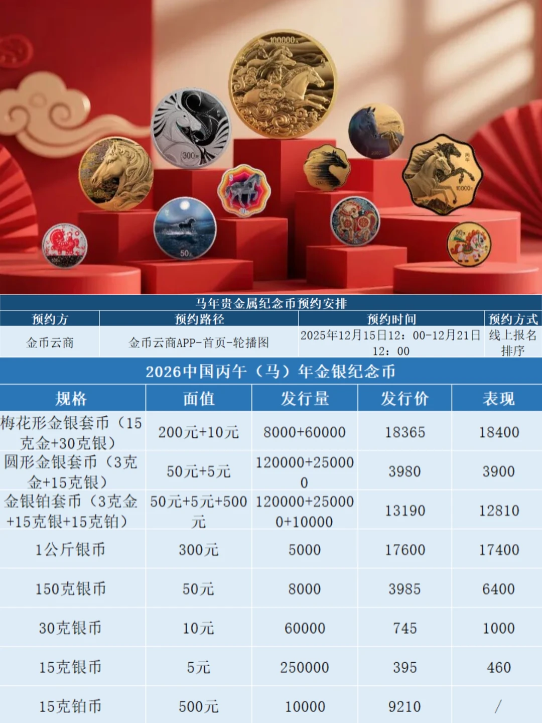 马年金银币最新行情