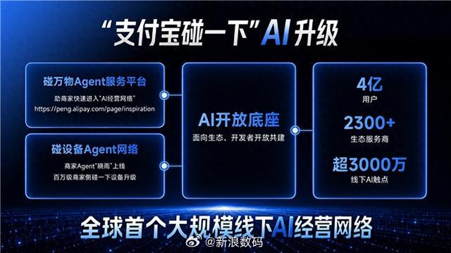 【 AI 升级建成全球首个线下 AI 经营网络】7 月 8 日支付宝官...