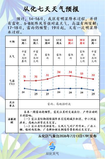 【从化天气】今晚到明天，阴天间多云，有中雷雨，局部暴雨，26～31℃...