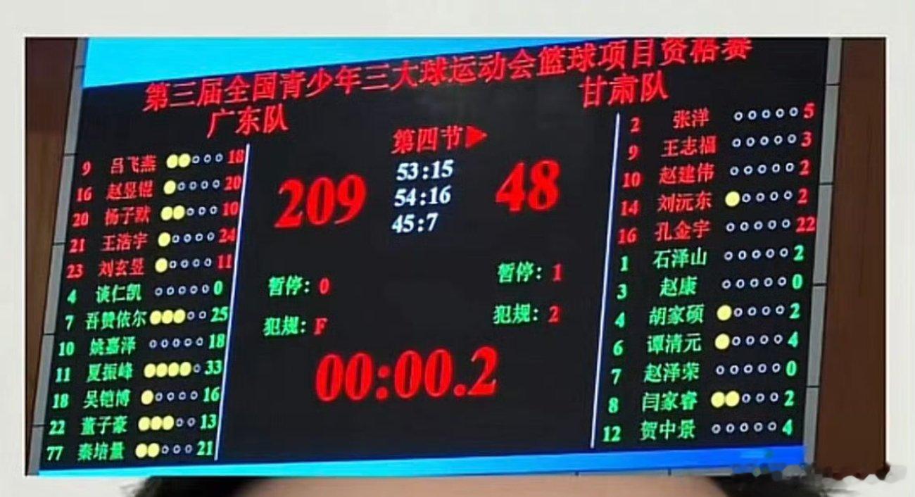 CBA成年队破130都难，广东小孩直接拿209，青训这么卷，中国篮球这不就有盼头了😎 ​