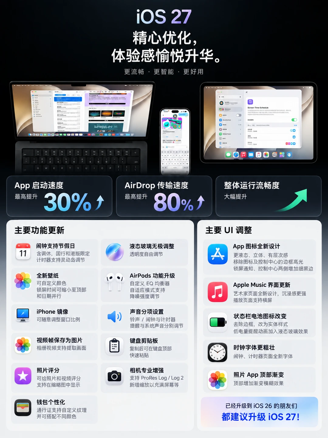 🍎iOS 27正式版已推送，有多项优化改进