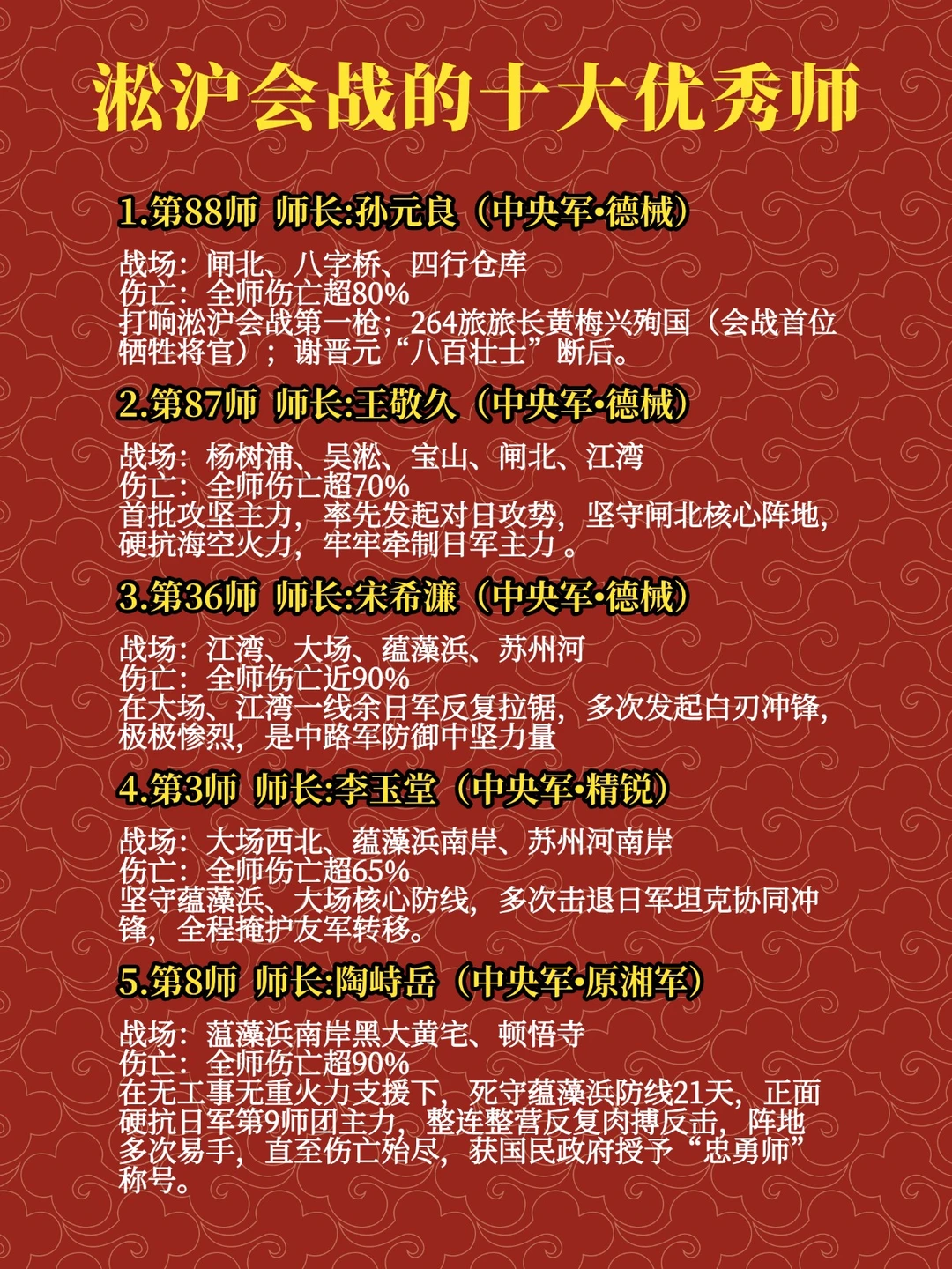 铁血铸山河：淞沪会战十大优秀师的抗战荣光