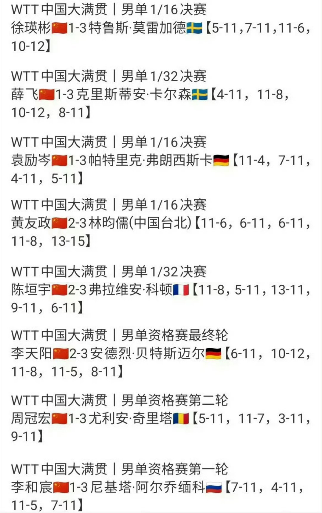 #国乒男队集体声讨饭圈文化#这个成绩吗？先打好球再声讨吧，心思用在对的地方很重要 ​
