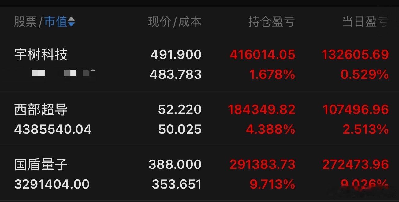 买了一堆杂毛，没想到涨的都挺好[流鼻血] ​​​​
现在就等马斯克大吹机器人，看能不能把宇树吹上去 ​
