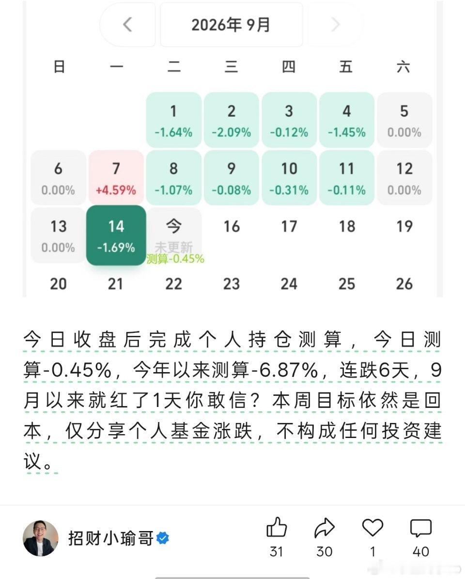 小鱼干今天收益率-0.4%，大概率是没有半导体，这个月行情太差了 ​