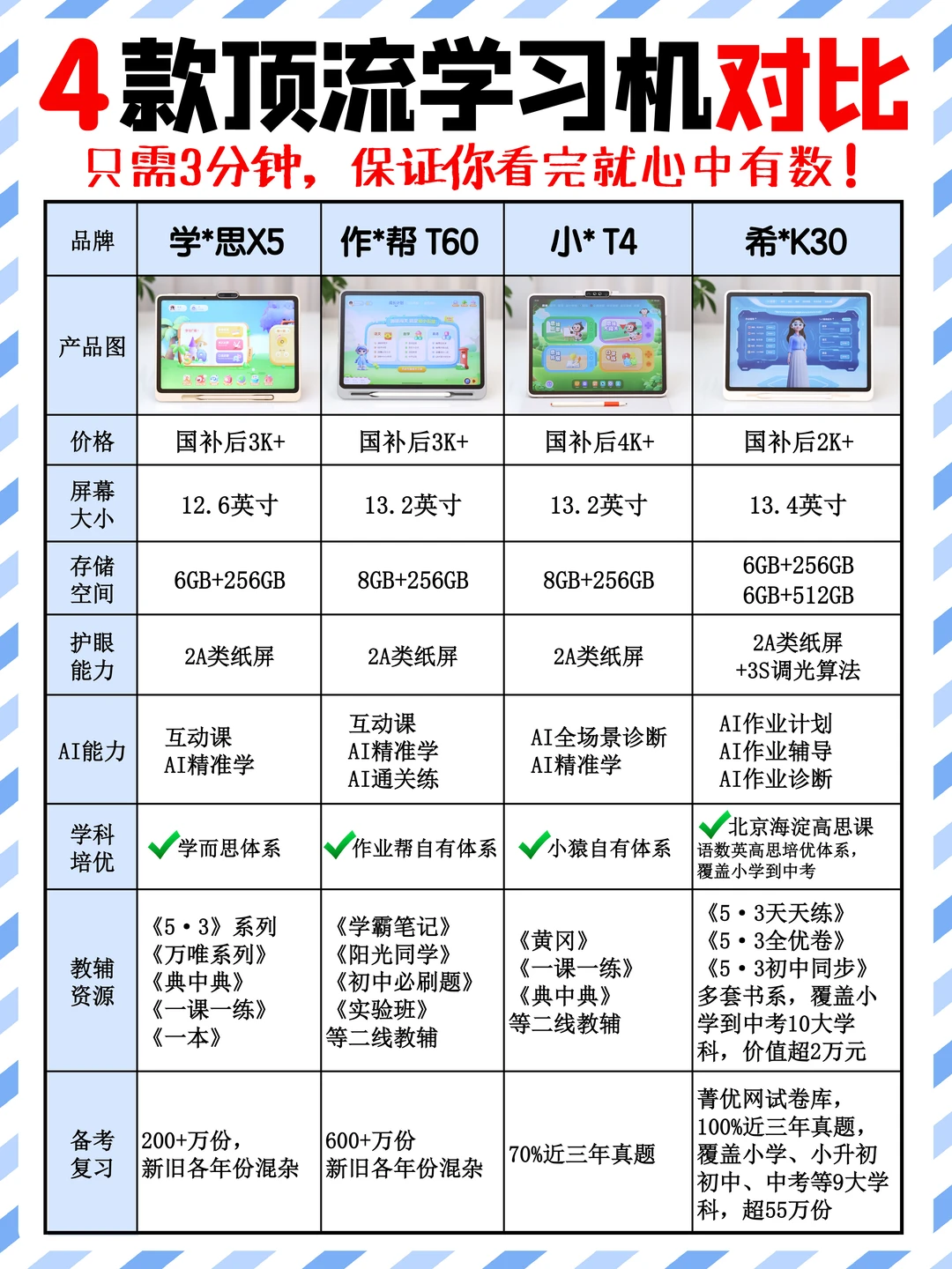 学习机别跟风！4款热门评测看完再买