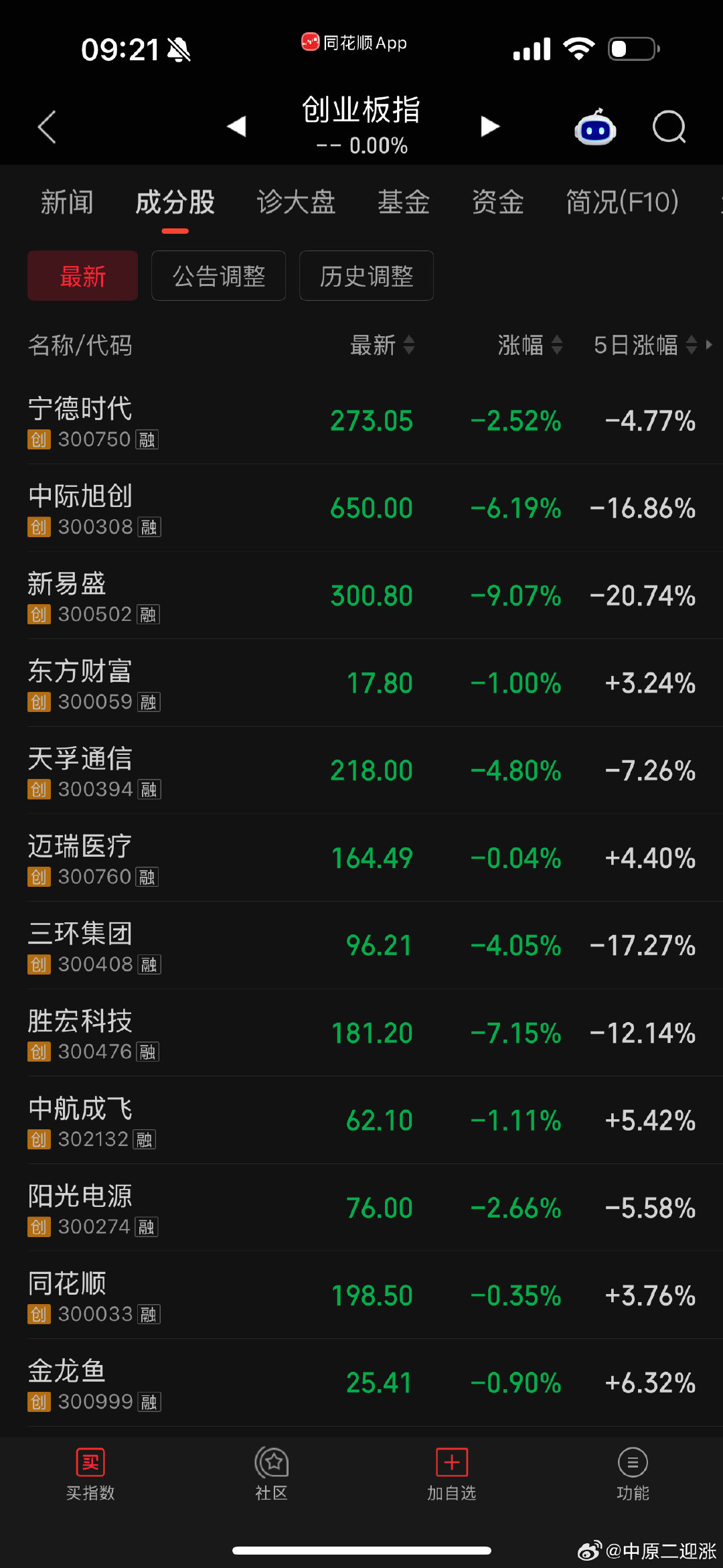 博弈大盘要反弹抄底易中天的这下舒服了 ​