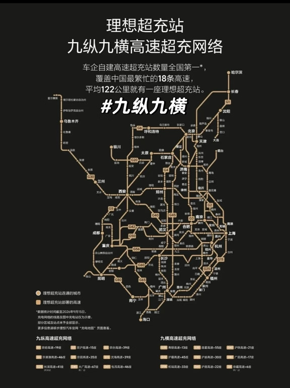 理想高速超充网点，18条最繁忙高速全覆盖！
