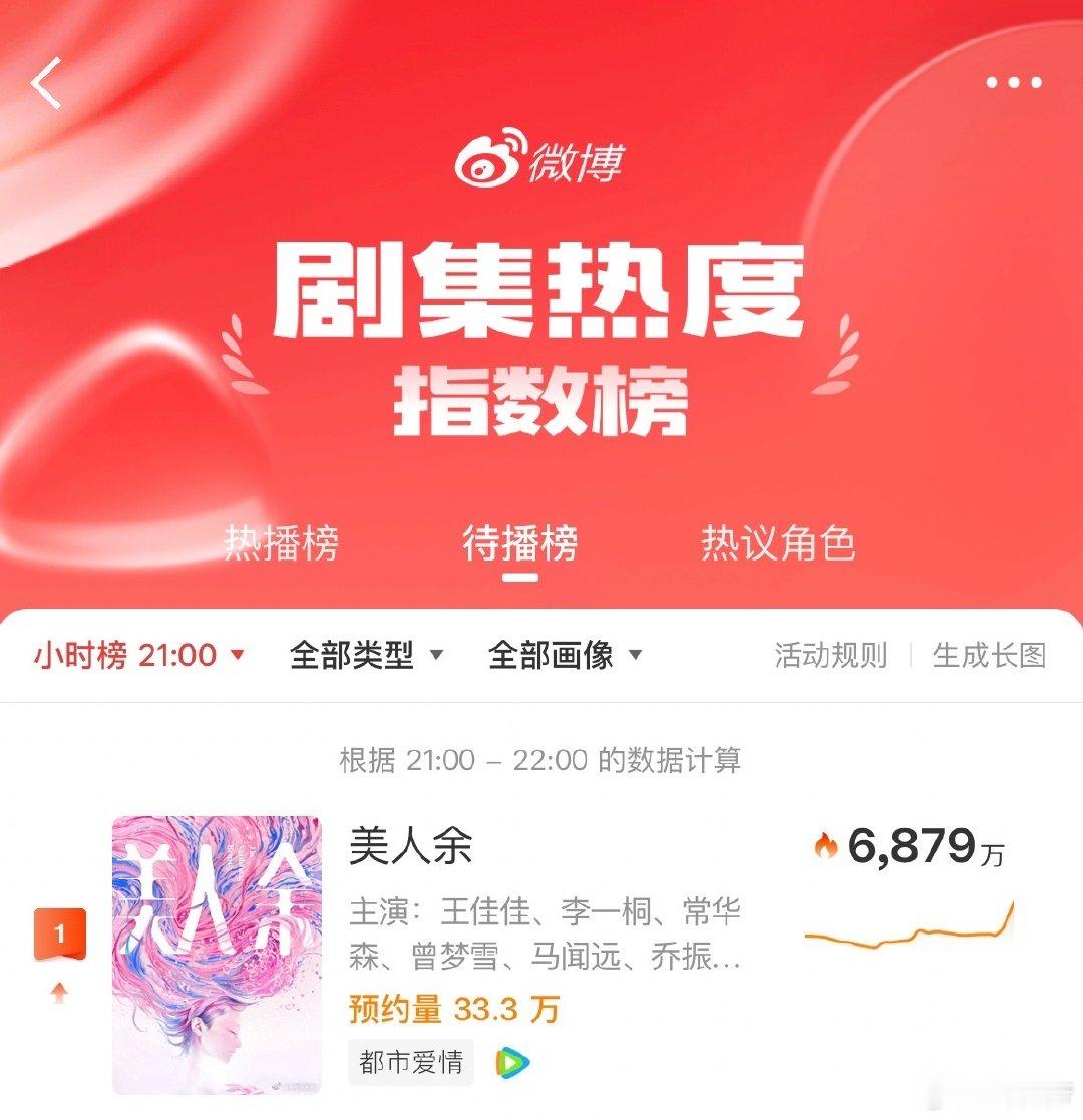 #李一桐[超话]##李一桐小时候就学闪身步##李一桐余梦##美人余##李一桐# top 1 ❤️‍🔥❤️‍🔥 ​
