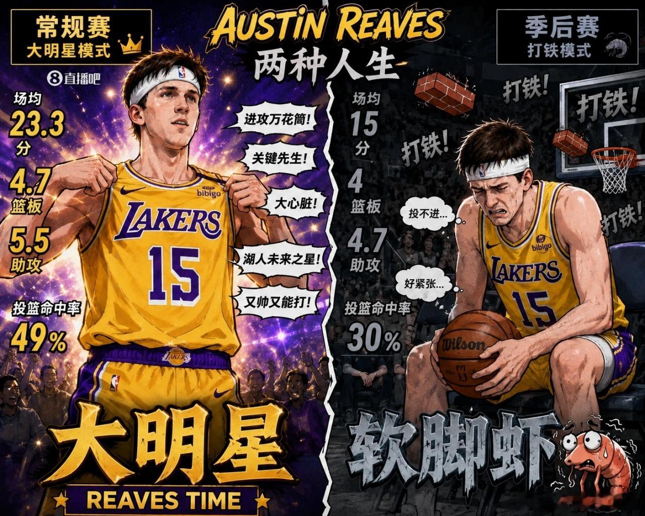 下份合同给多少？大明星vs软脚虾？里夫斯常规赛23.3分+49%命中率...