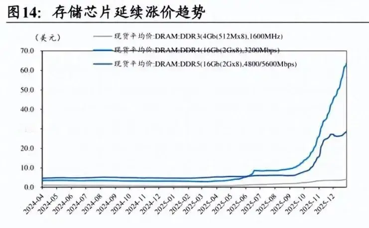 手机厂商为什么不能“随便涨价”？雷军哭穷，市场早已给出答案