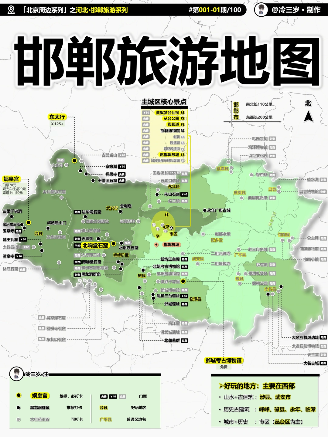 北京南边，我最喜欢的市是邯郸，旅游攻略