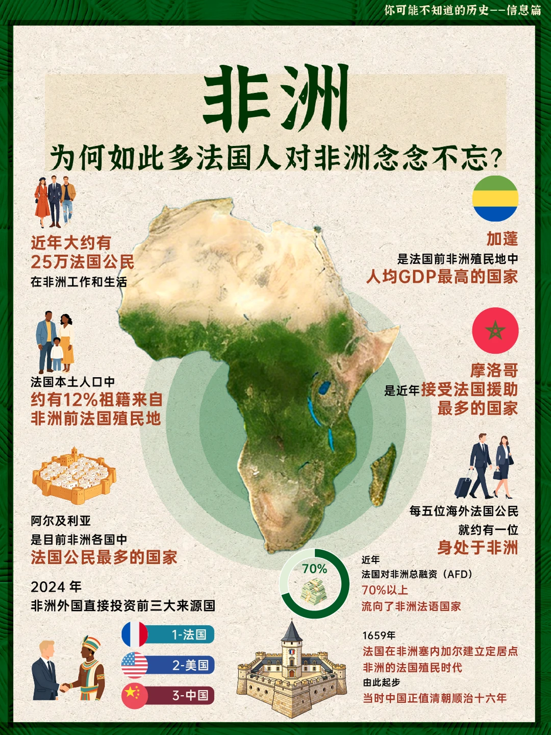 为何法国人对非洲总是念念不忘？