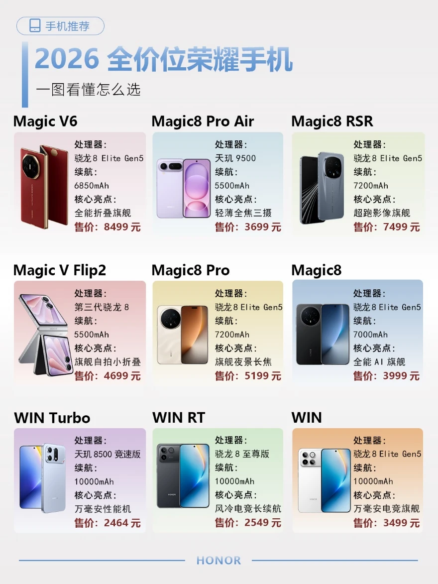 大学生换机，2026荣耀手机怎么选？