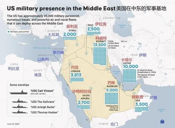 🇺🇸 美国中东军事沙盘：4.5万驻军的战