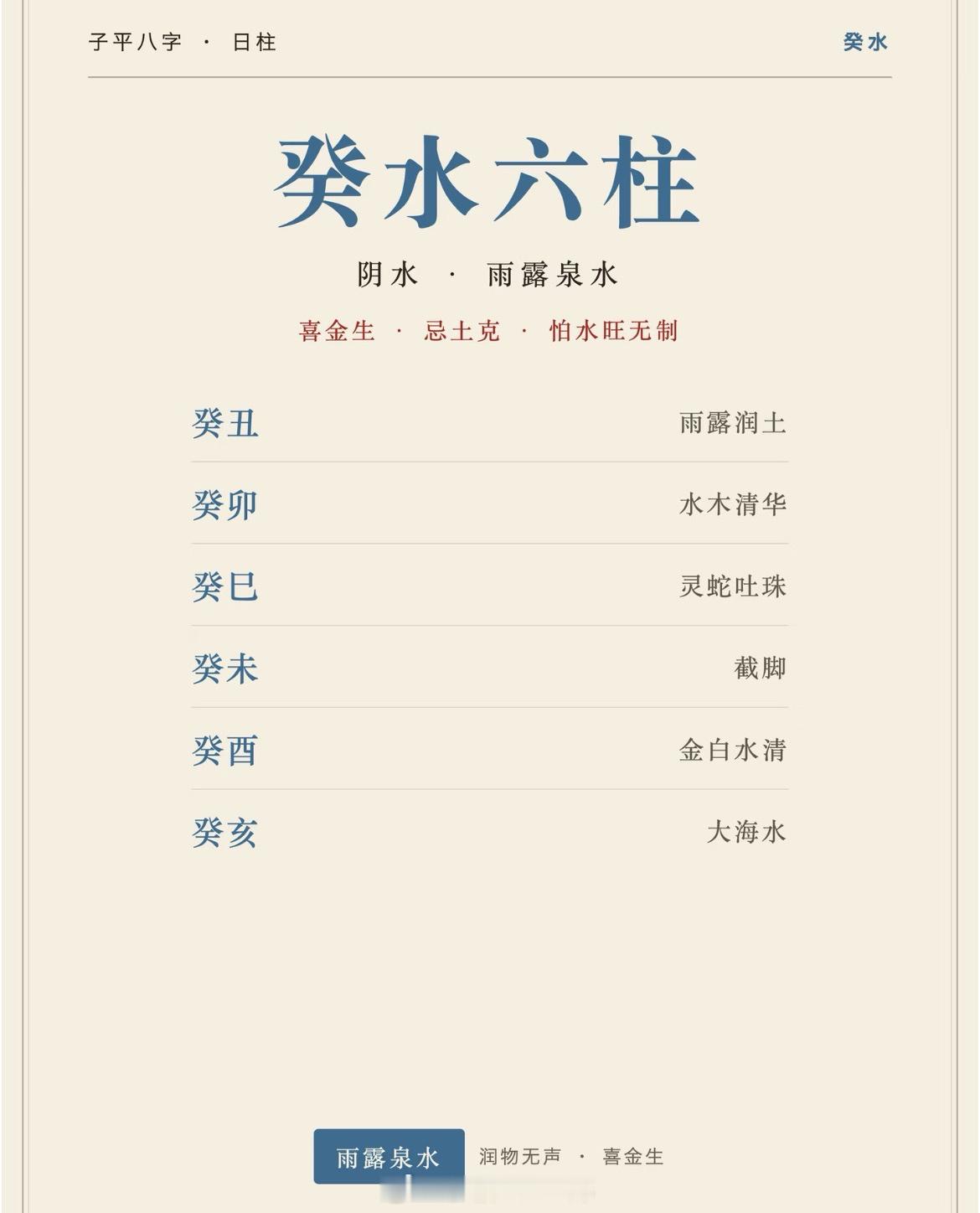 水火是自然界中最原始的力量，也具备调候的功效，冬天生的人大多喜火暖身、夏天生的人大多喜水滋润。所以你会发现一个有意思的现象，从事命理、灵修、心理咨询的人，很多是水日元和火日元的人，水火日元天生具备“调候”能力！ ​​​