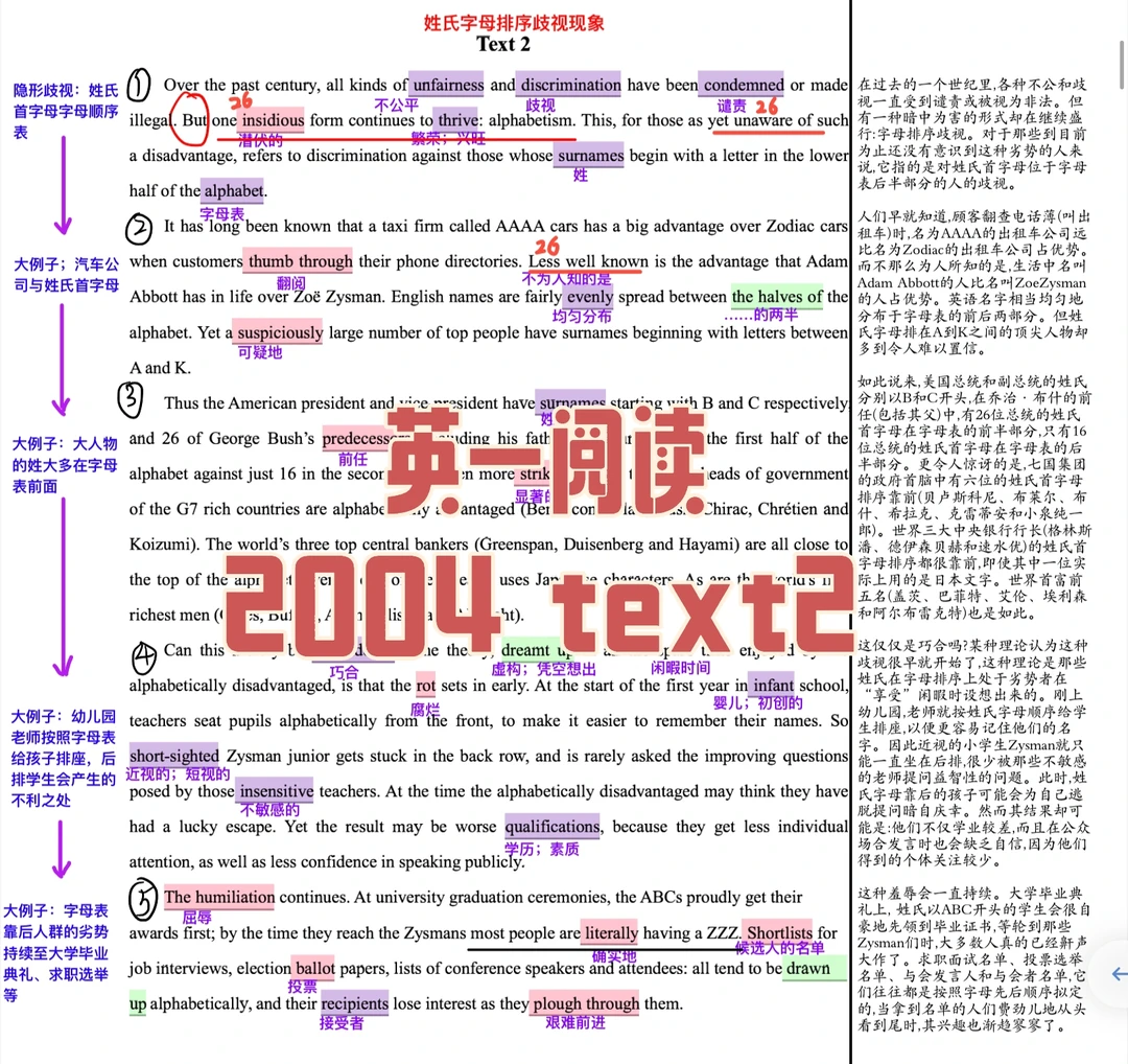 英一阅读| 2004 text2