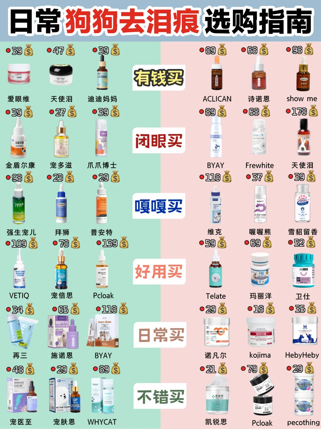 好用到哭！这些狗狗去泪痕真的直接封神！